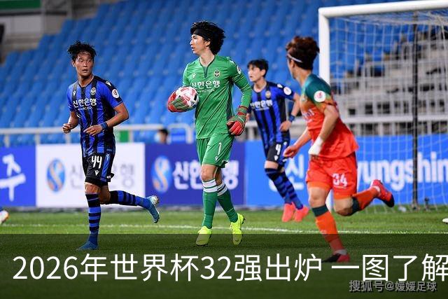 2026年世界杯32强出炉 一图了解淘汰赛对阵